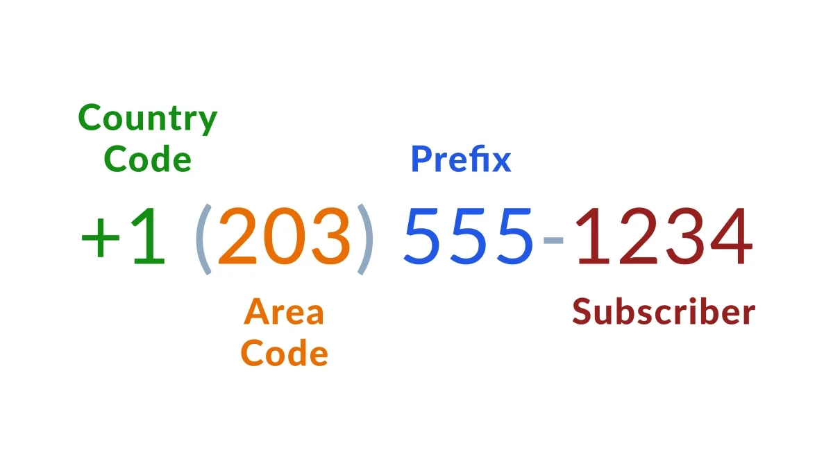 Connecticut Phone Number Guide